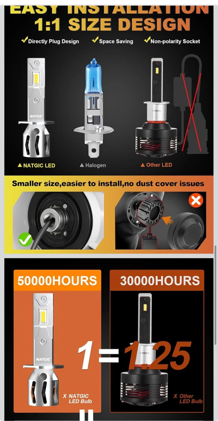 NATGIC LED Headlight Bulbs - photo 2