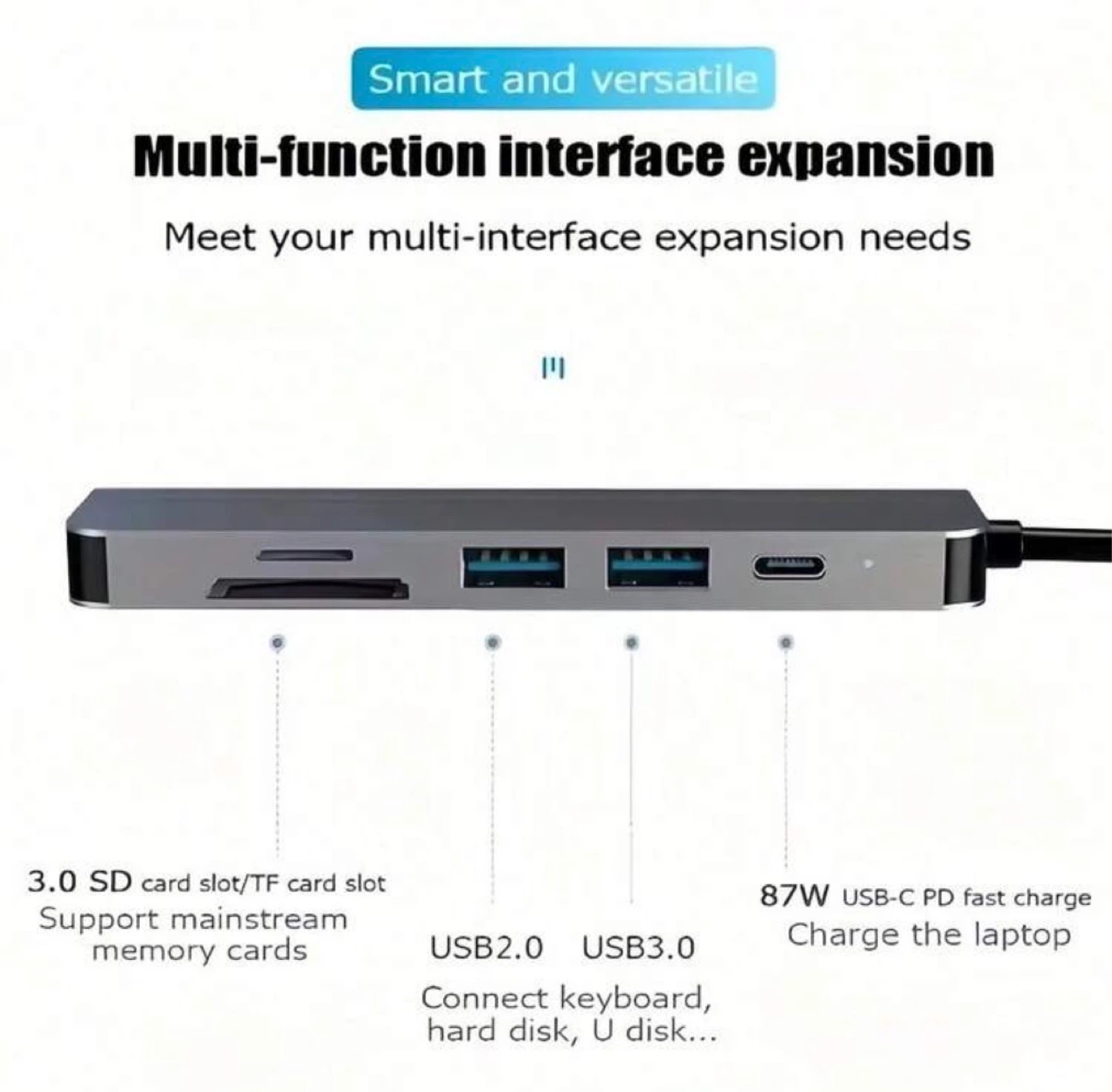 6-in-1 USB-C Multiport Hub - photo 2