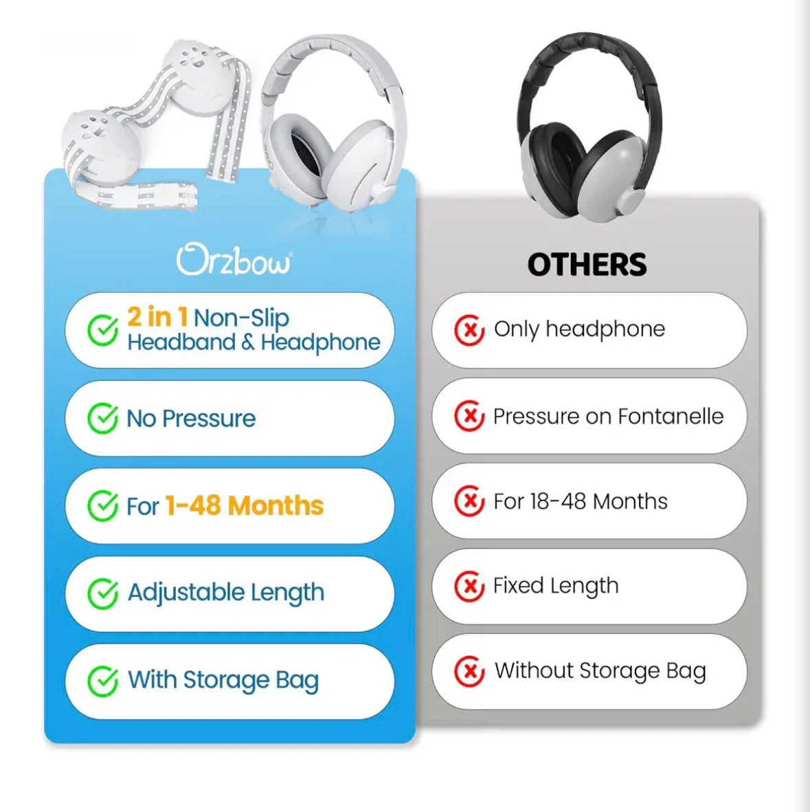 Orzbow Baby Noise Protection Headphones - White - photo 2