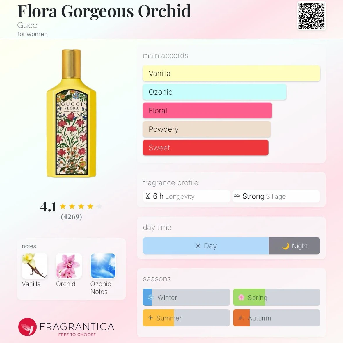 Gucci Flora Gorgeous Orchid Eau de Parfum 50ml - photo 2