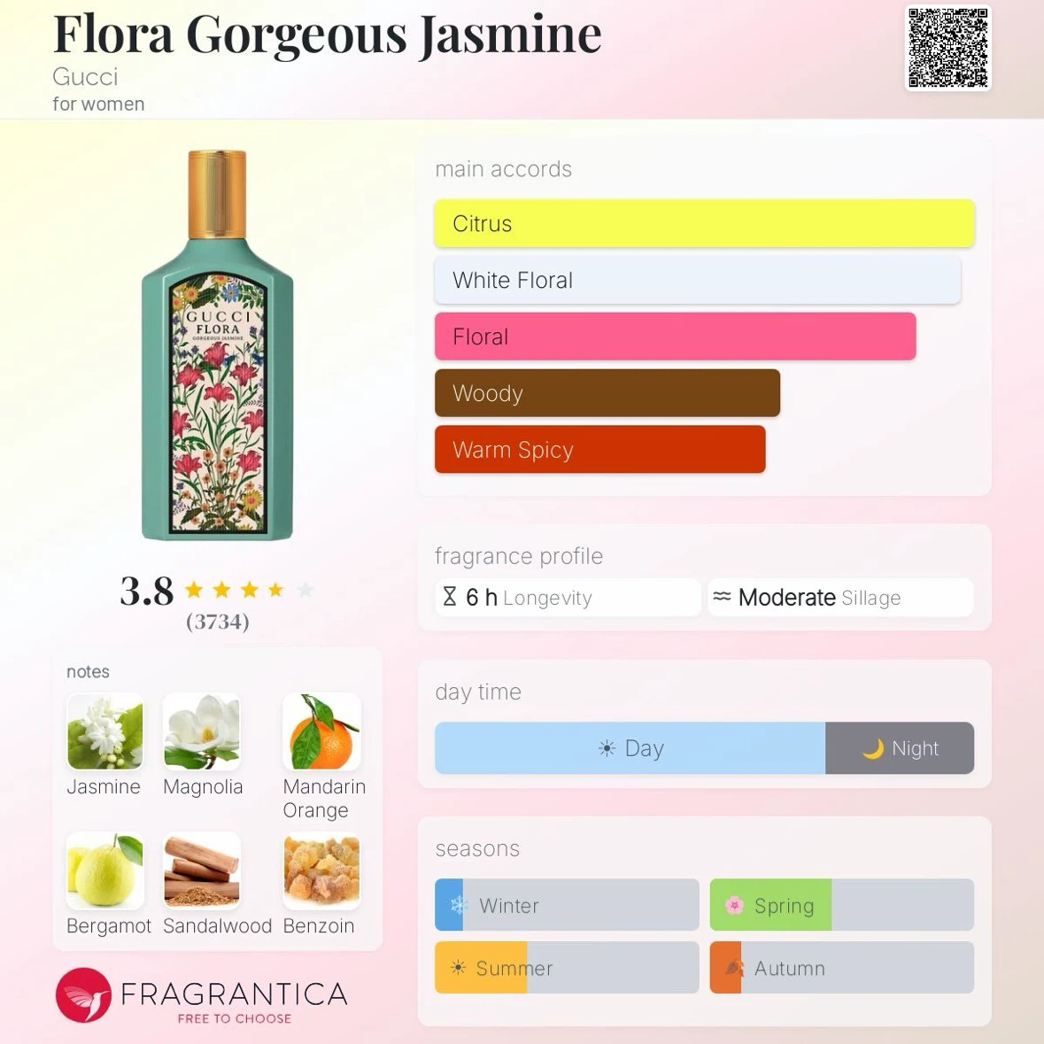 Gucci Flora Gorgeous Jasmine Eau de Parfum 50ml - photo 2