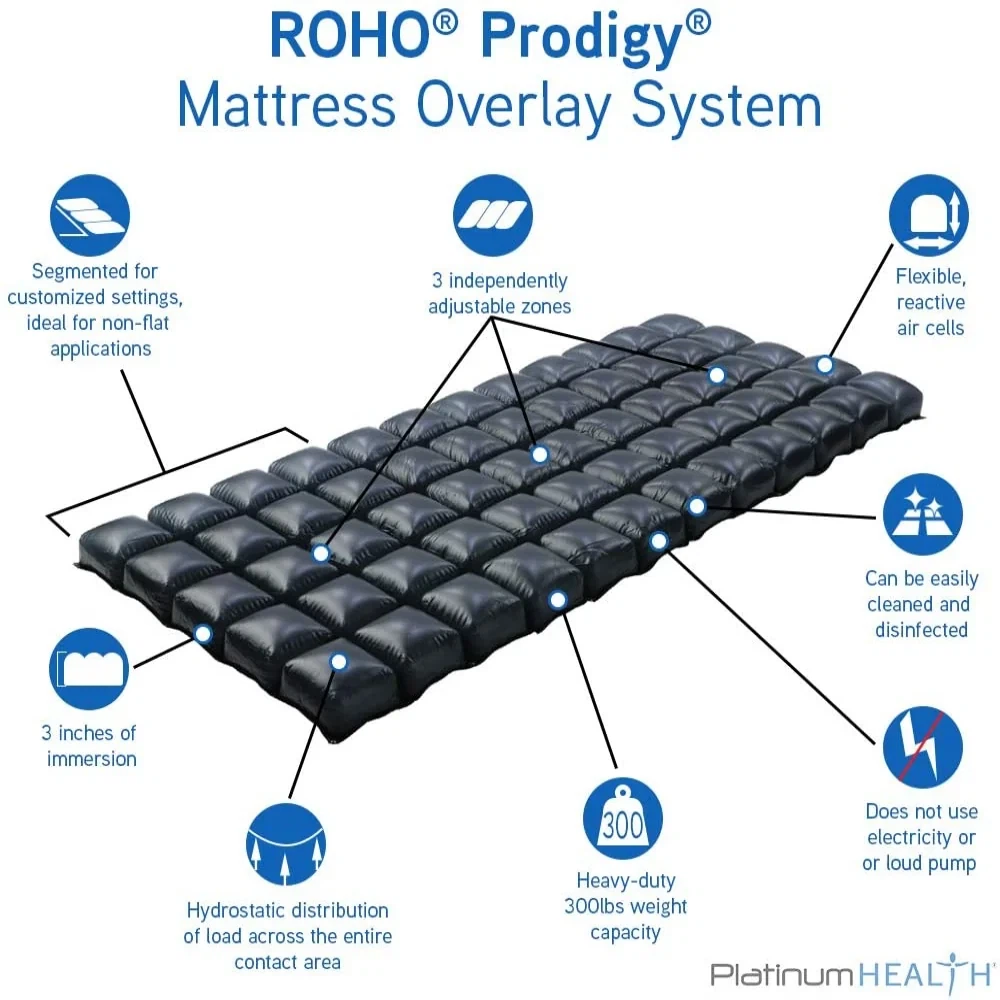(Brand New) Roho Overlay Mattress System (36” by 80”) - photo 4