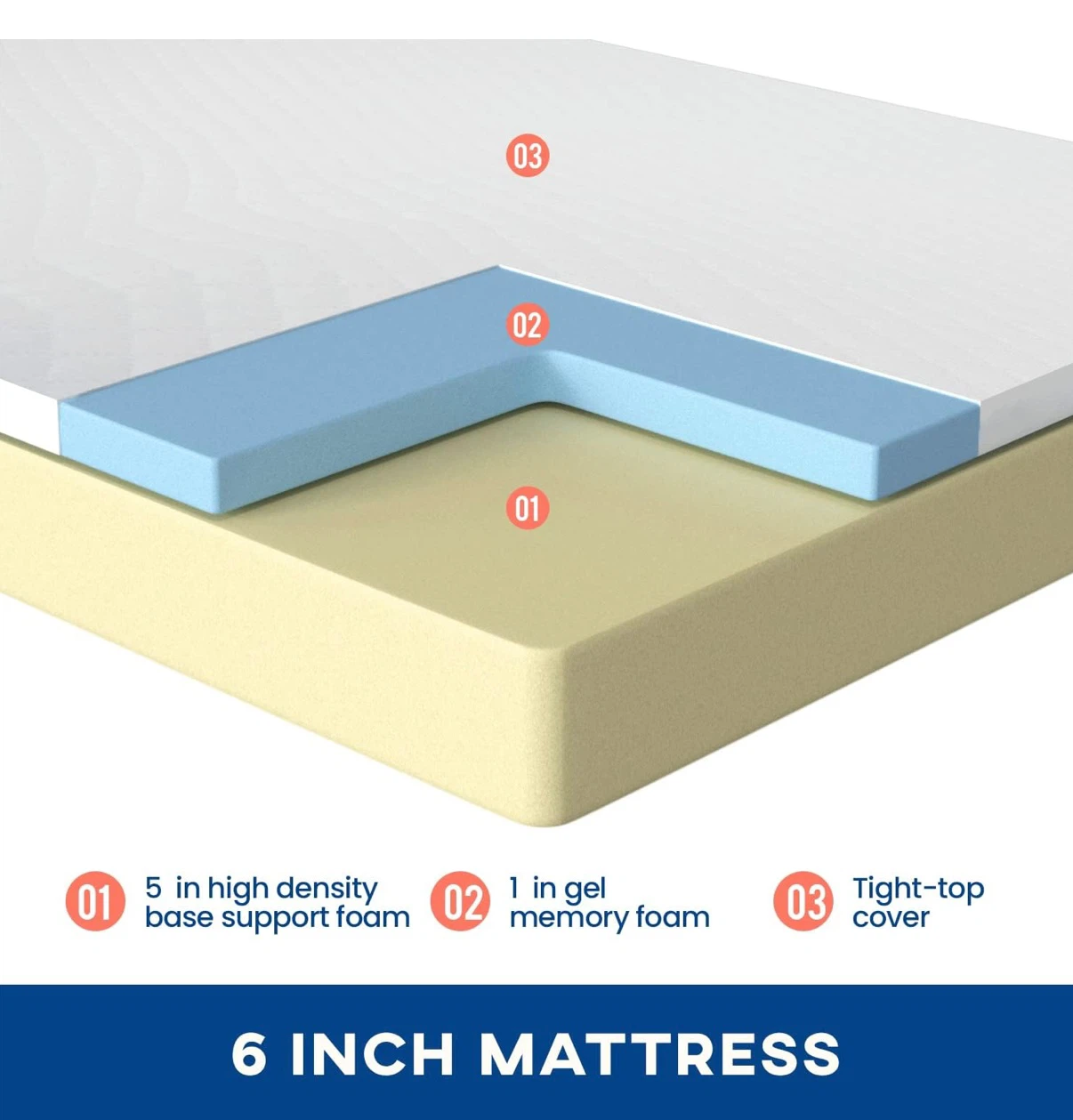 6 Inch Gel Memory Foam Mattress - photo 3