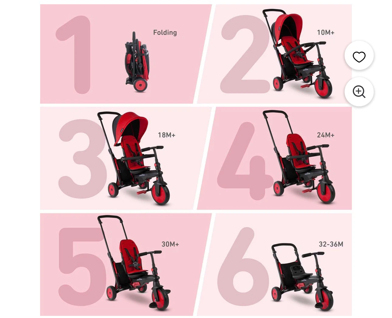 New smarTrike STR3 6-Stage Folding Stroller-Trike - photo 2