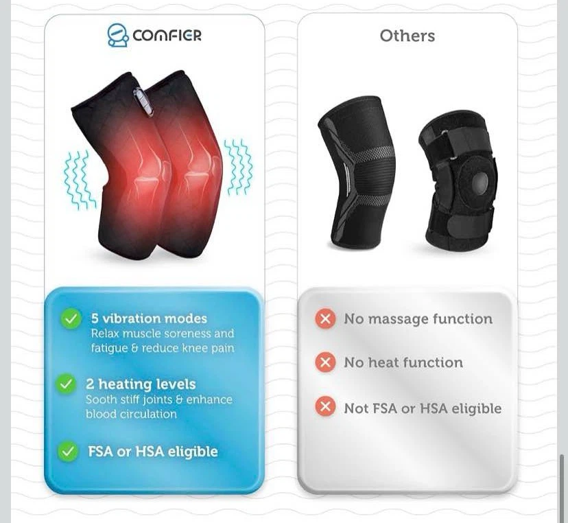 BRAND NEW - heated and vibration knee pads - photo 4
