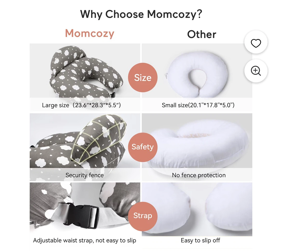 Momcozy - breast feeding and pregnancy support pillows- 2 - photo 4