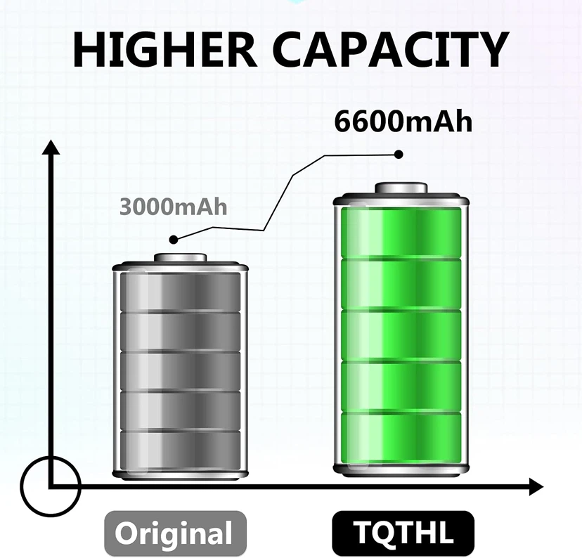 Galaxy S9 Replacement Battery 6600mAh - photo 3