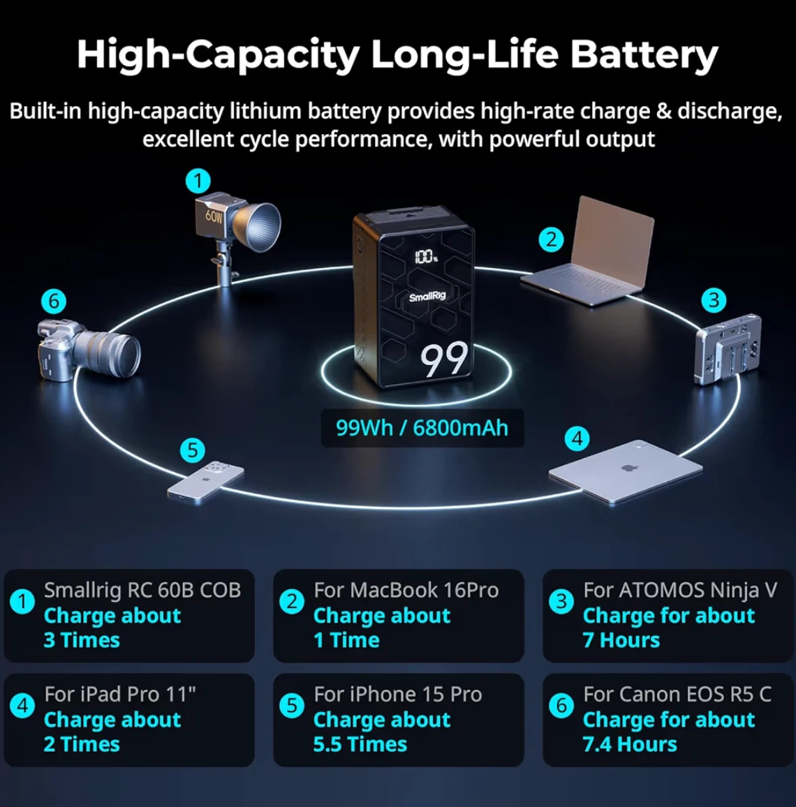 SmallRig VB99 SE Mini V Mount Battery - photo 3