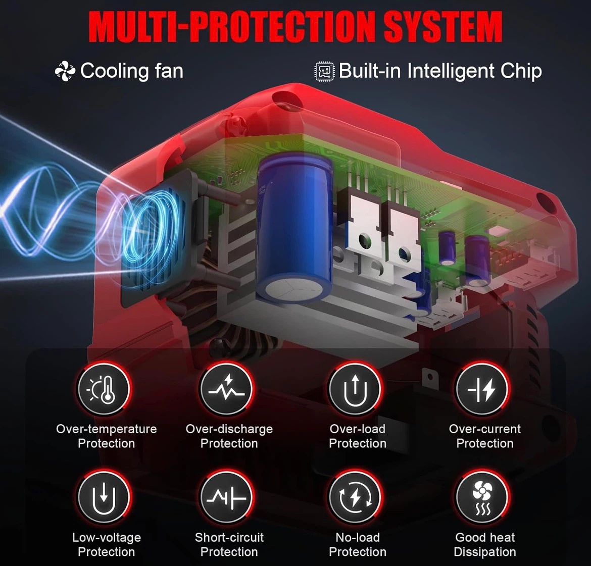 Portable 220W Power Inverter for Milwaukee 18V Battery - photo 4
