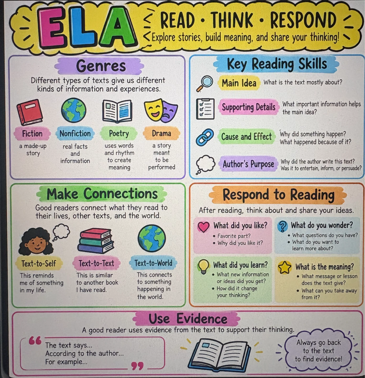 English Tutoring
