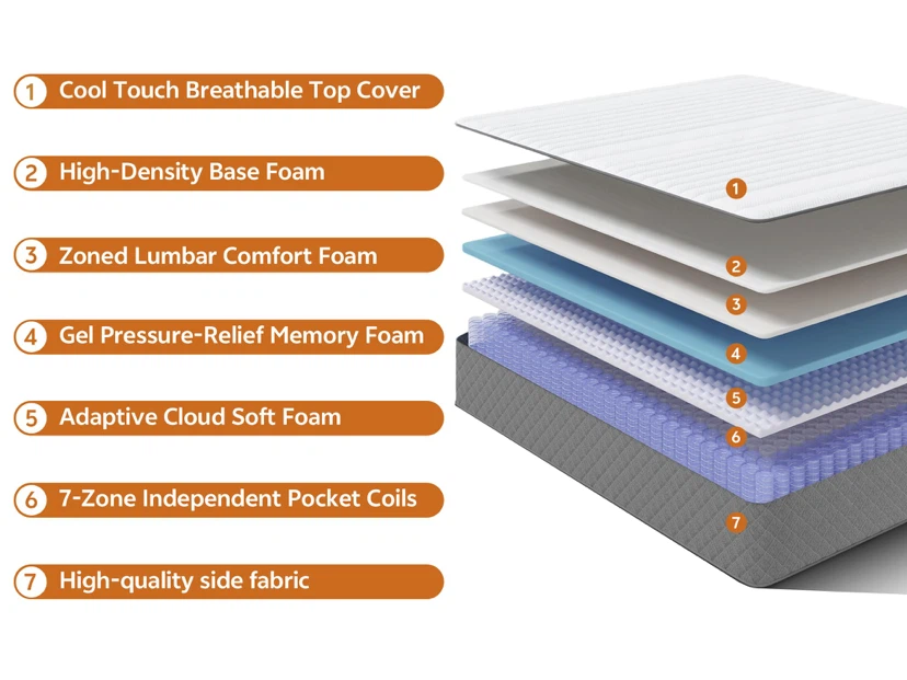 PurrJoys Queen Mattress 12 Inch Hybrid Medium Firm - photo 4