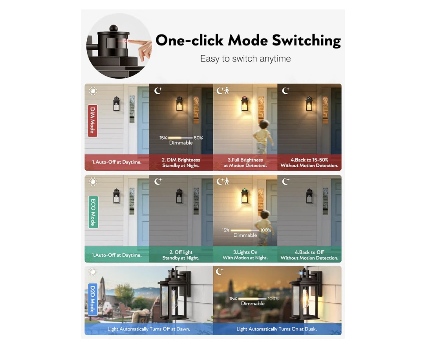 Outdoor Motion Sensor Wall Lantern with Dimmable Light - photo 2