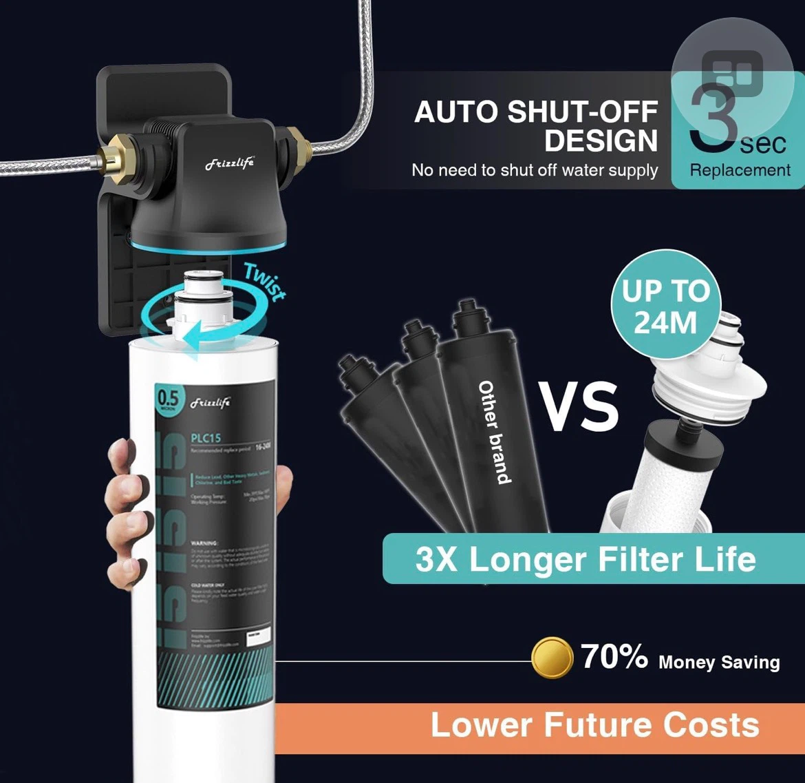 Frizzlife PLC15 Under Sink Water Filter System - photo 4