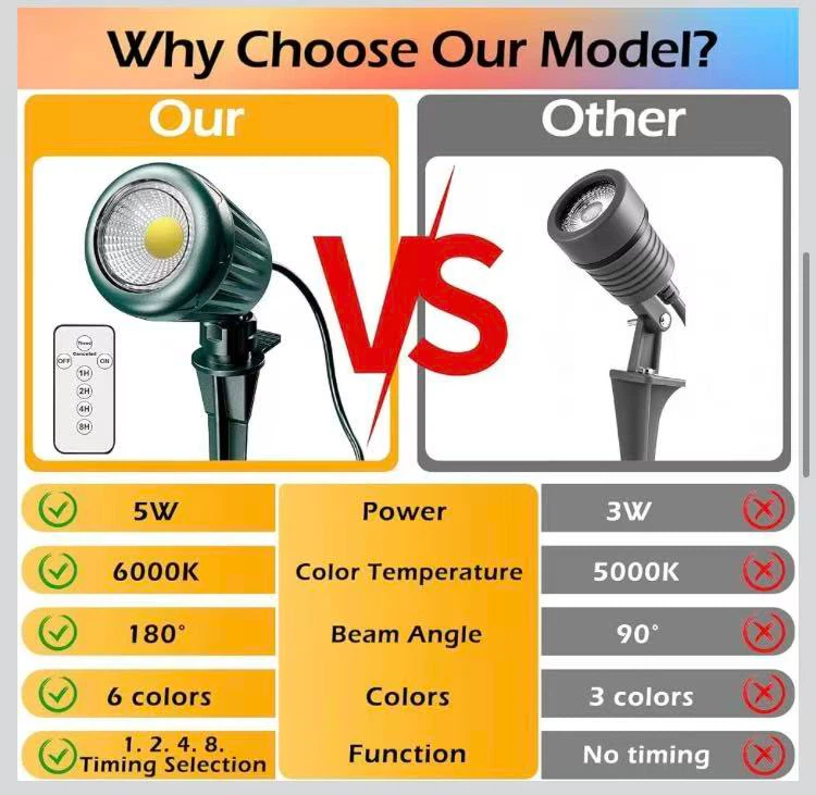 Outdoor LED Spot Lights with Remote - photo 2