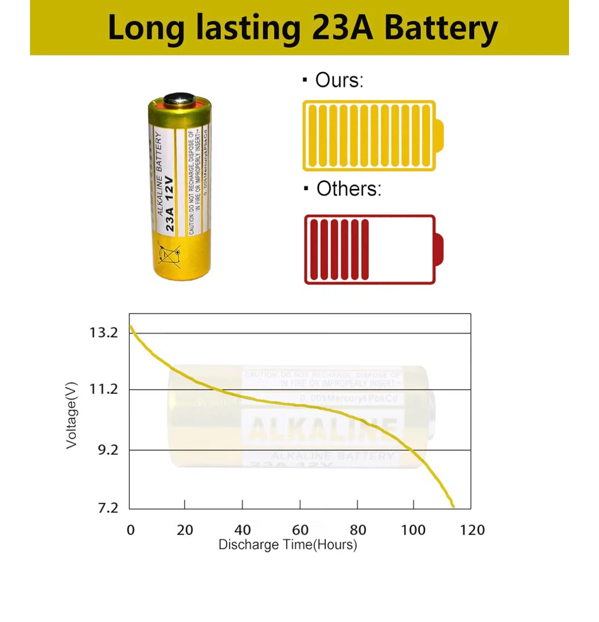 23A 12 Volt Battery A23 Battery- Long Lasting 23A 12V Batteries - photo 3