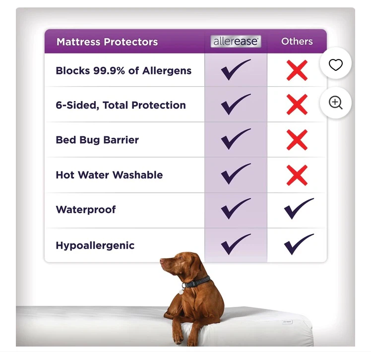 Allerease Ultimate King Mattress Protector - photo 4