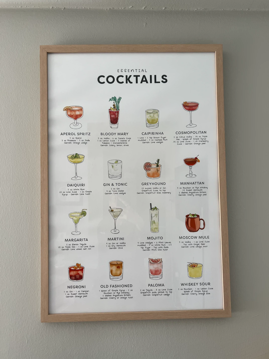 Essential Cocktails Wall Art Print