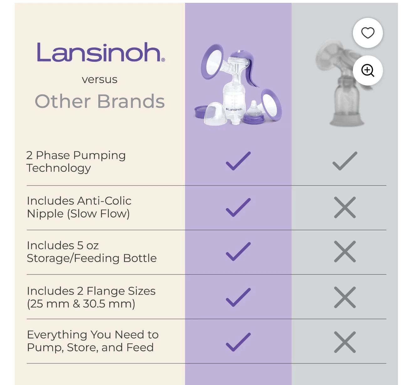 Lansinoh Manual Breast Pump - photo 2