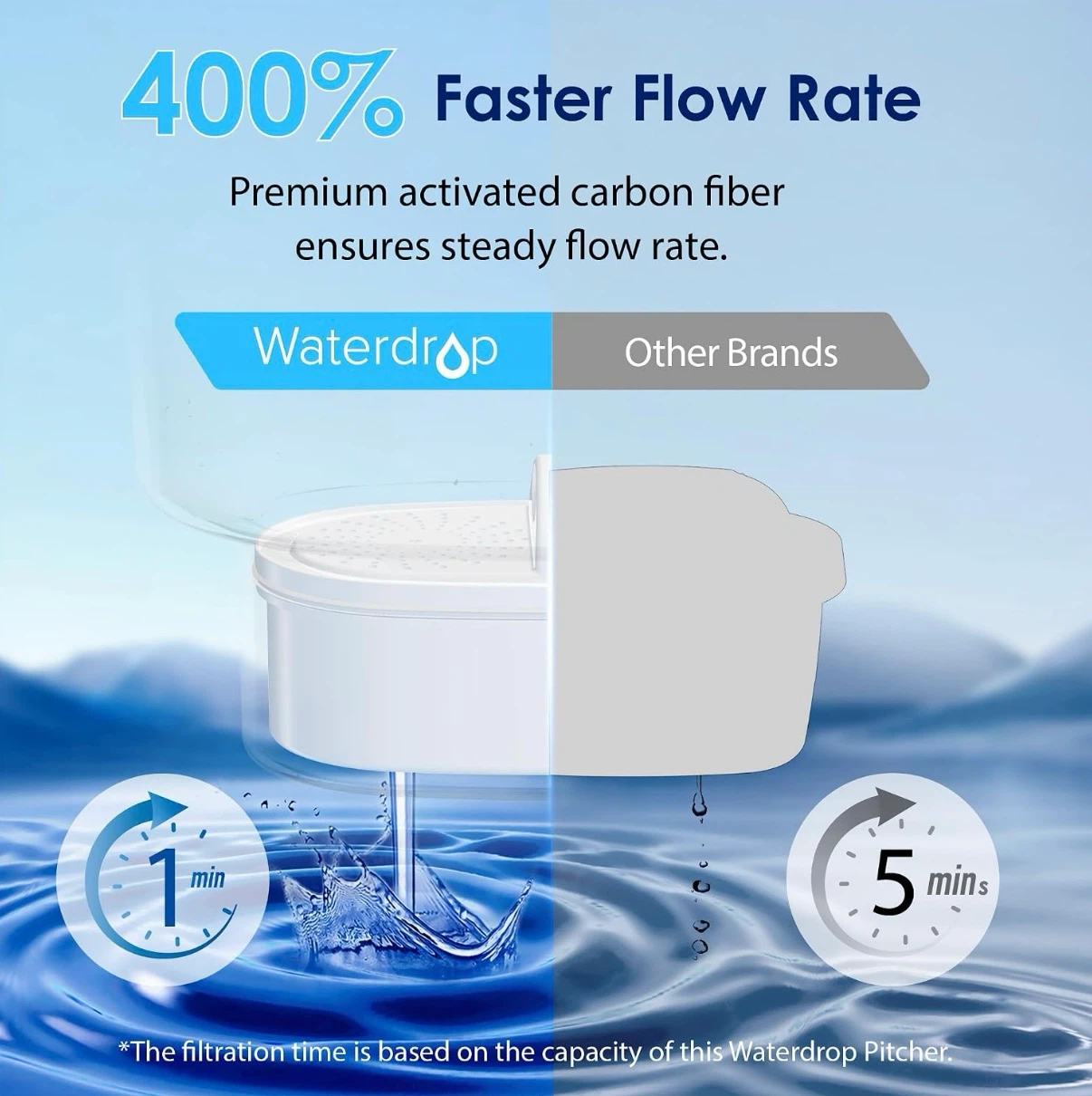 Waterdrop Water Filter Pitcher & 1 New Replacement - photo 5