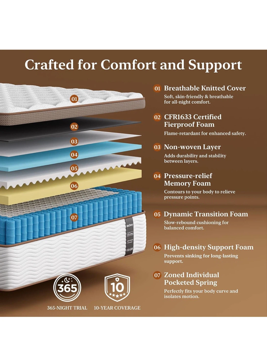 BedStory Hybrid Mattress Full size (double) - photo 2
