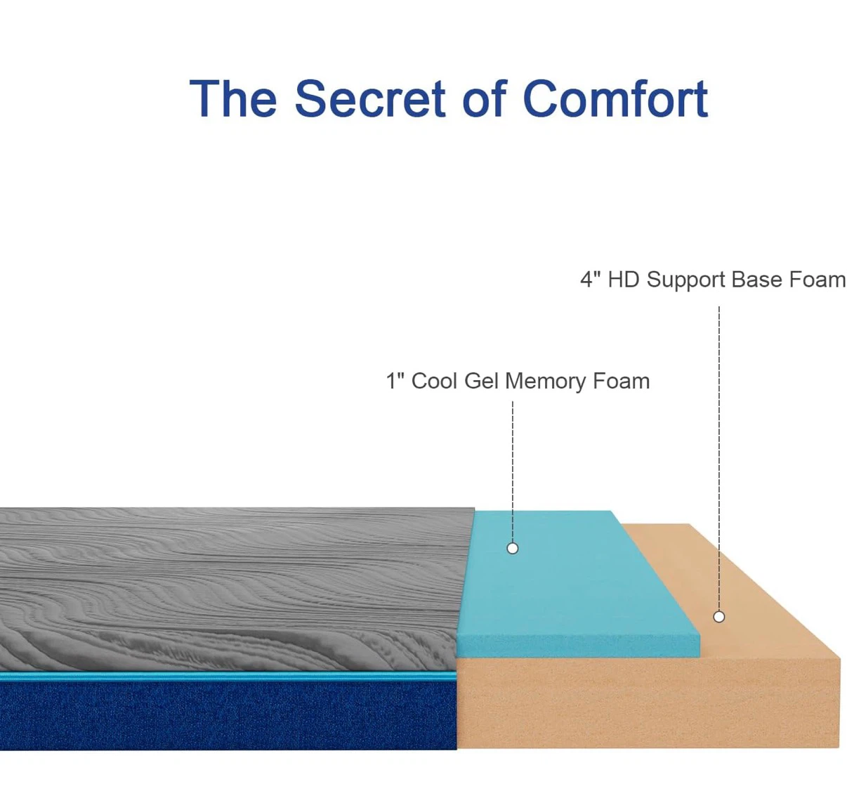 Twin size 8-Inch Cool Gel Memory Foam Mattress - photo 4