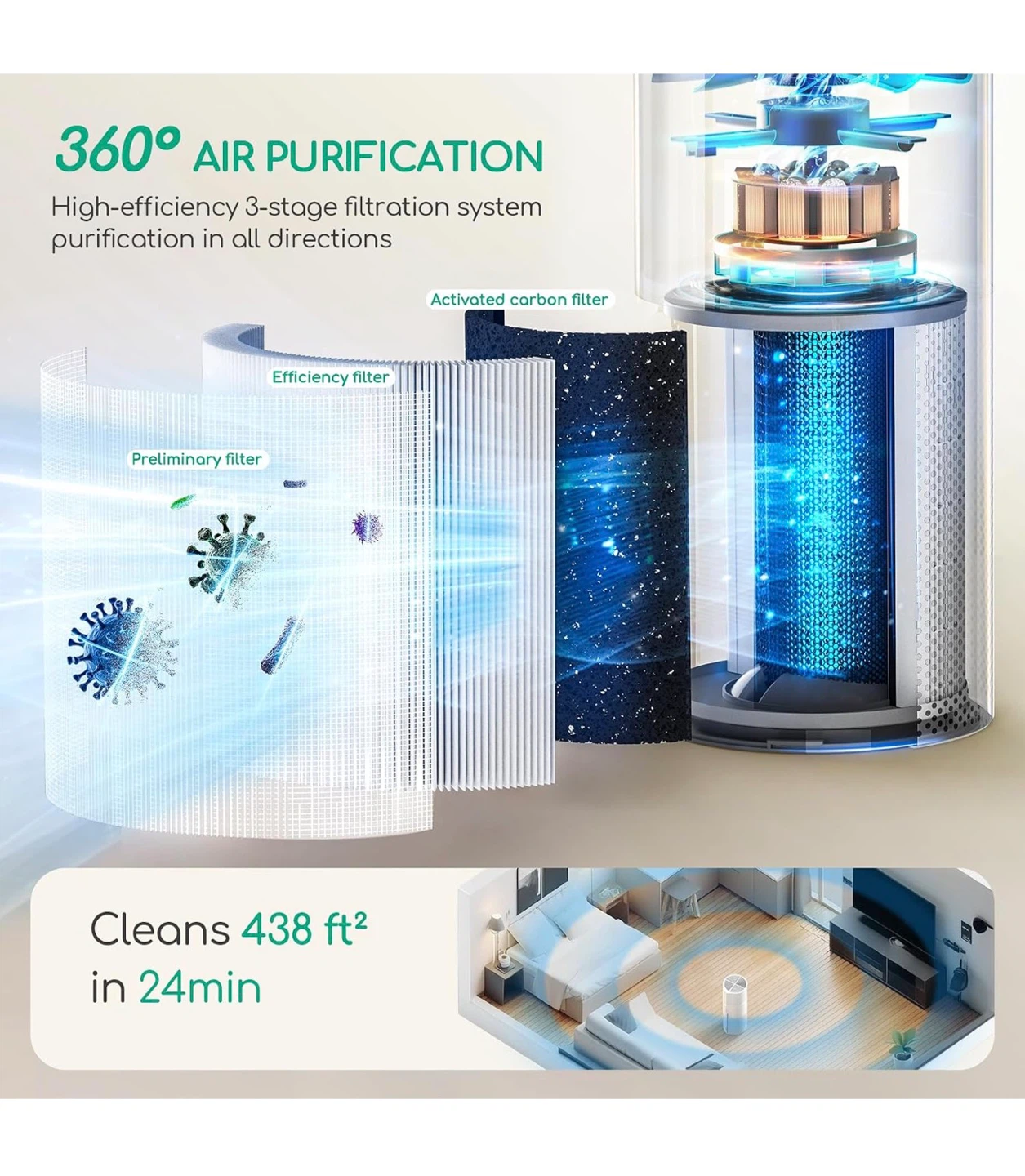 Afloia 2 IN 1 Air Purifier and Humidifier Combo - photo 3