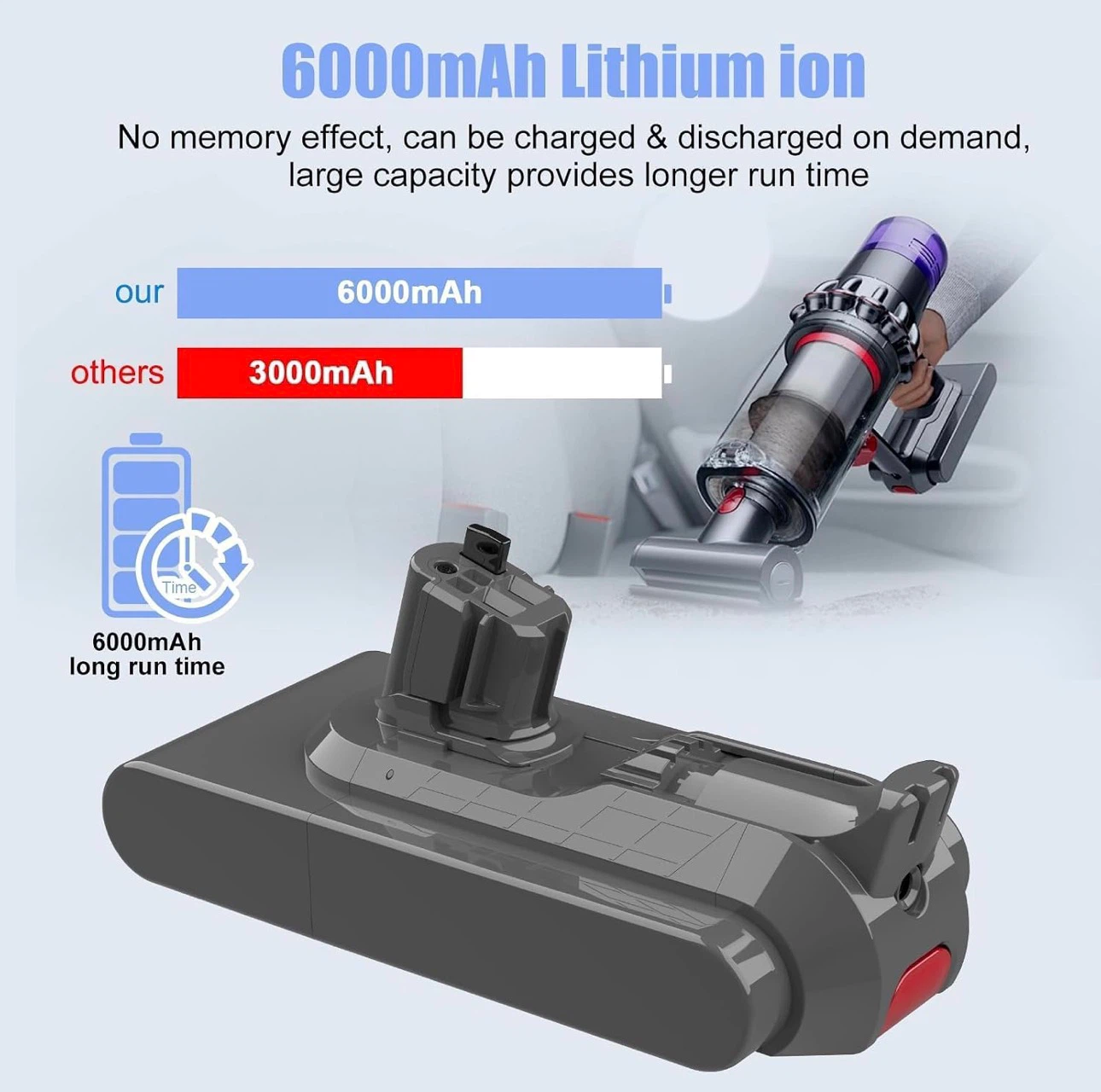 Dyson V15 V11 Series Replacement Battery 6000mAh - photo 2