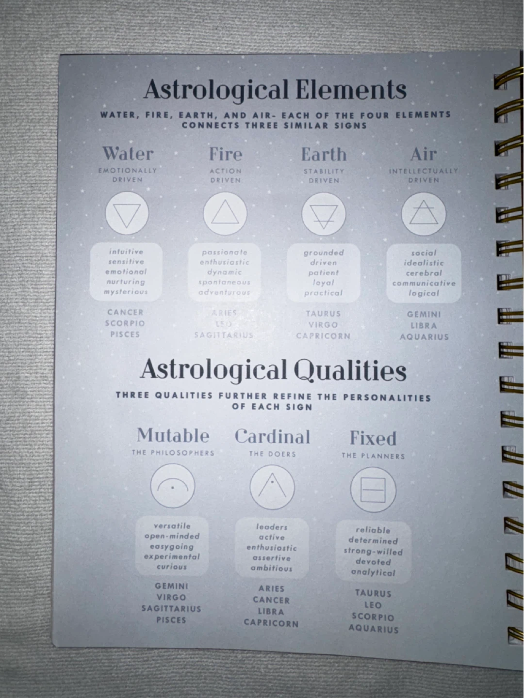 Daily Astrology Guided Journal - photo 3