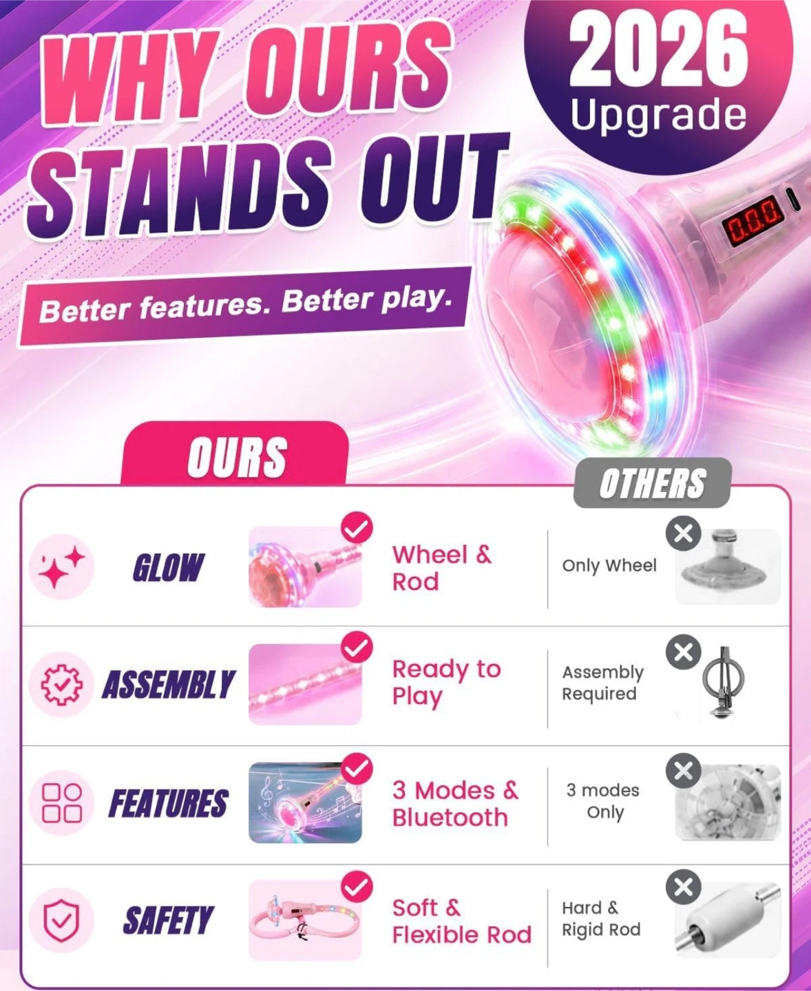 Pink LED Skip Ball with Smart Counter and Bluetooth - photo 5