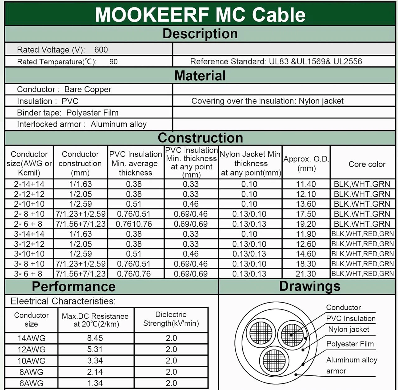 MOOKEERF 14/2 MC Cable with Ground - 250FT Pure Copper - photo 4