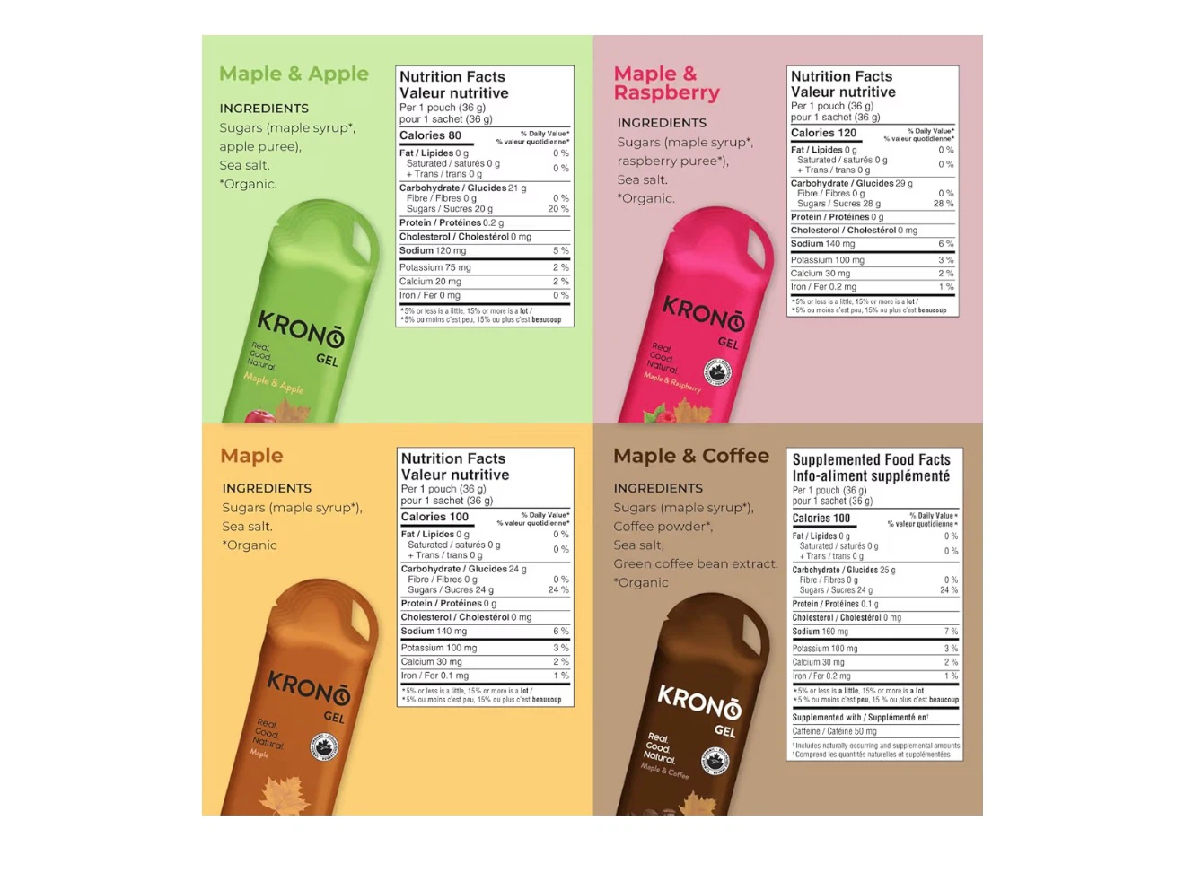 KRONO Nutrition Energy Gel Variety Pack - 20 - photo 2