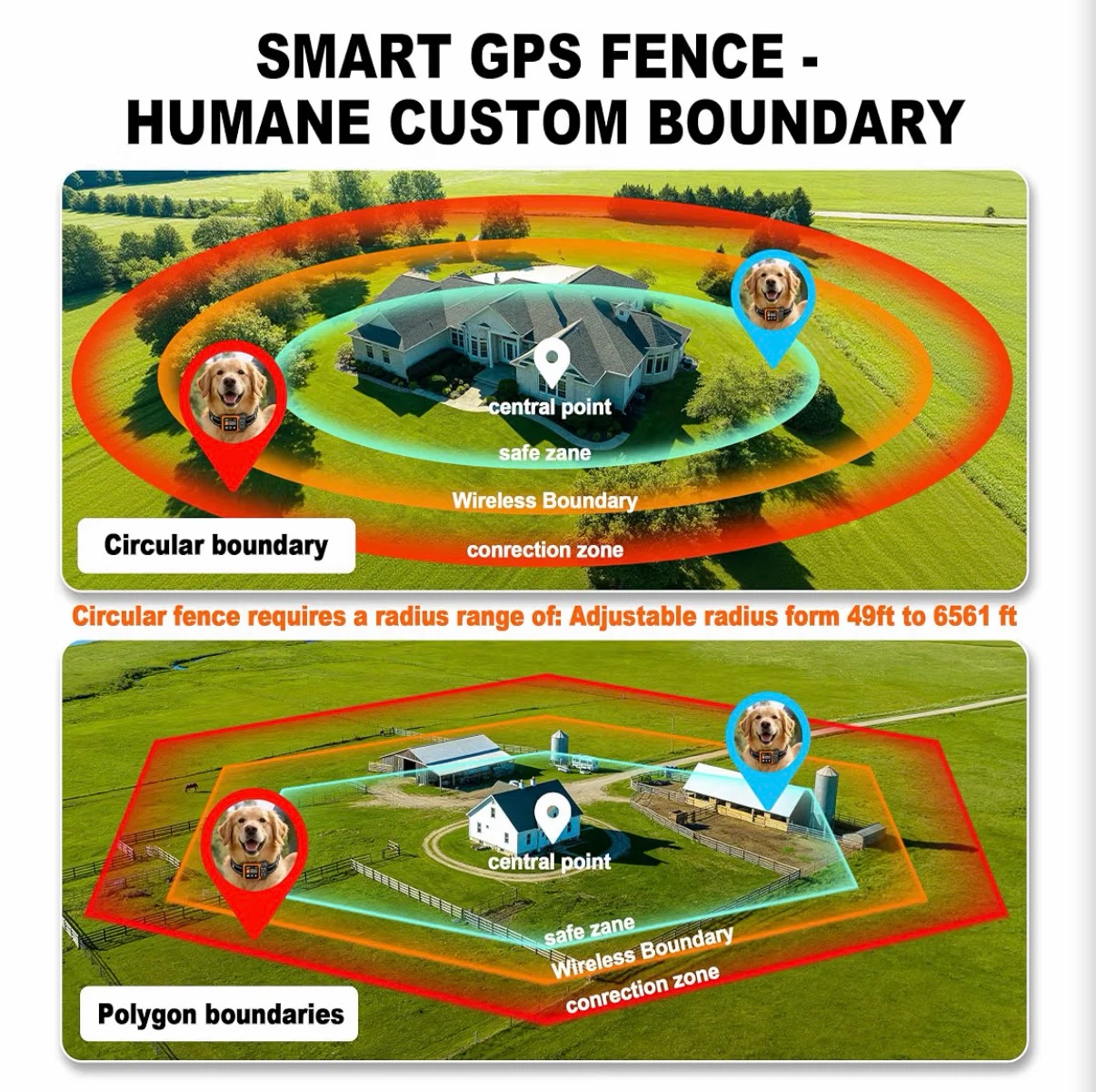 KINOVS Wireless GPS Dog Fence Collar - photo 2