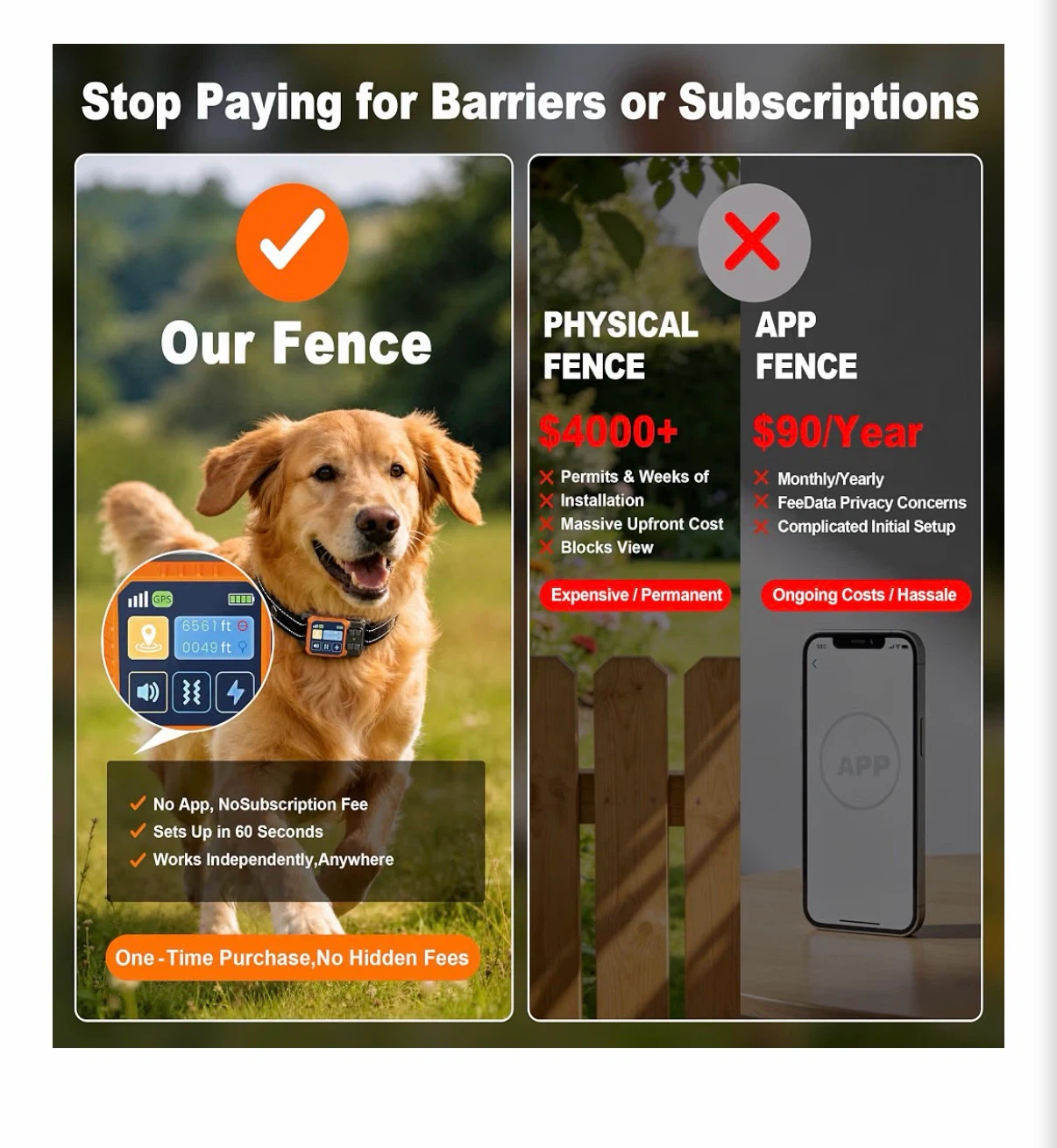 KINOVS Wireless GPS Dog Fence Collar - photo 4