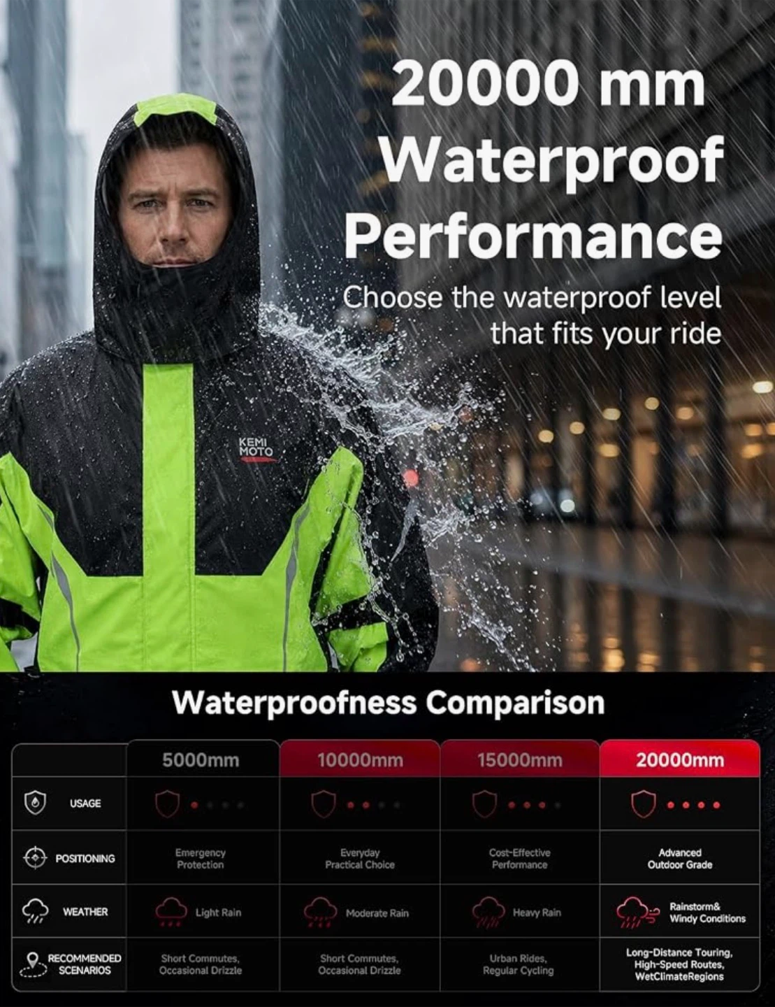 Kemimoto Motorcycle Rain Suit - photo 2