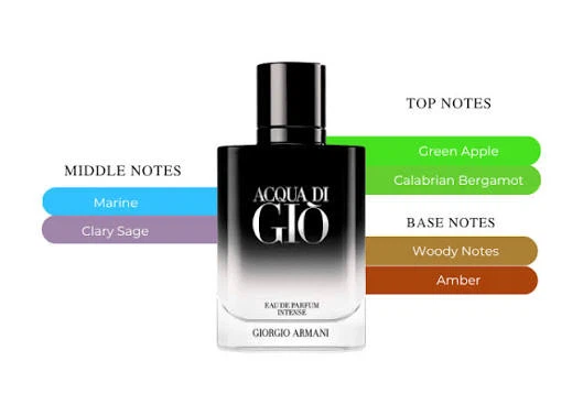 Giorgio Armani Acqua di Gio Eau de Parfum Intense - photo 3