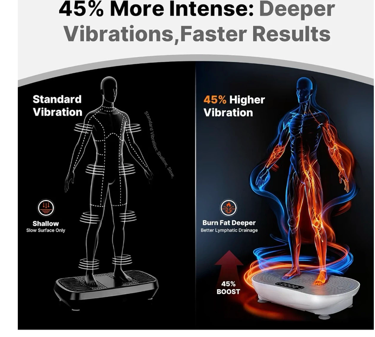 Merach V33 Pro Vibration Plate Exercise Machine - photo 2