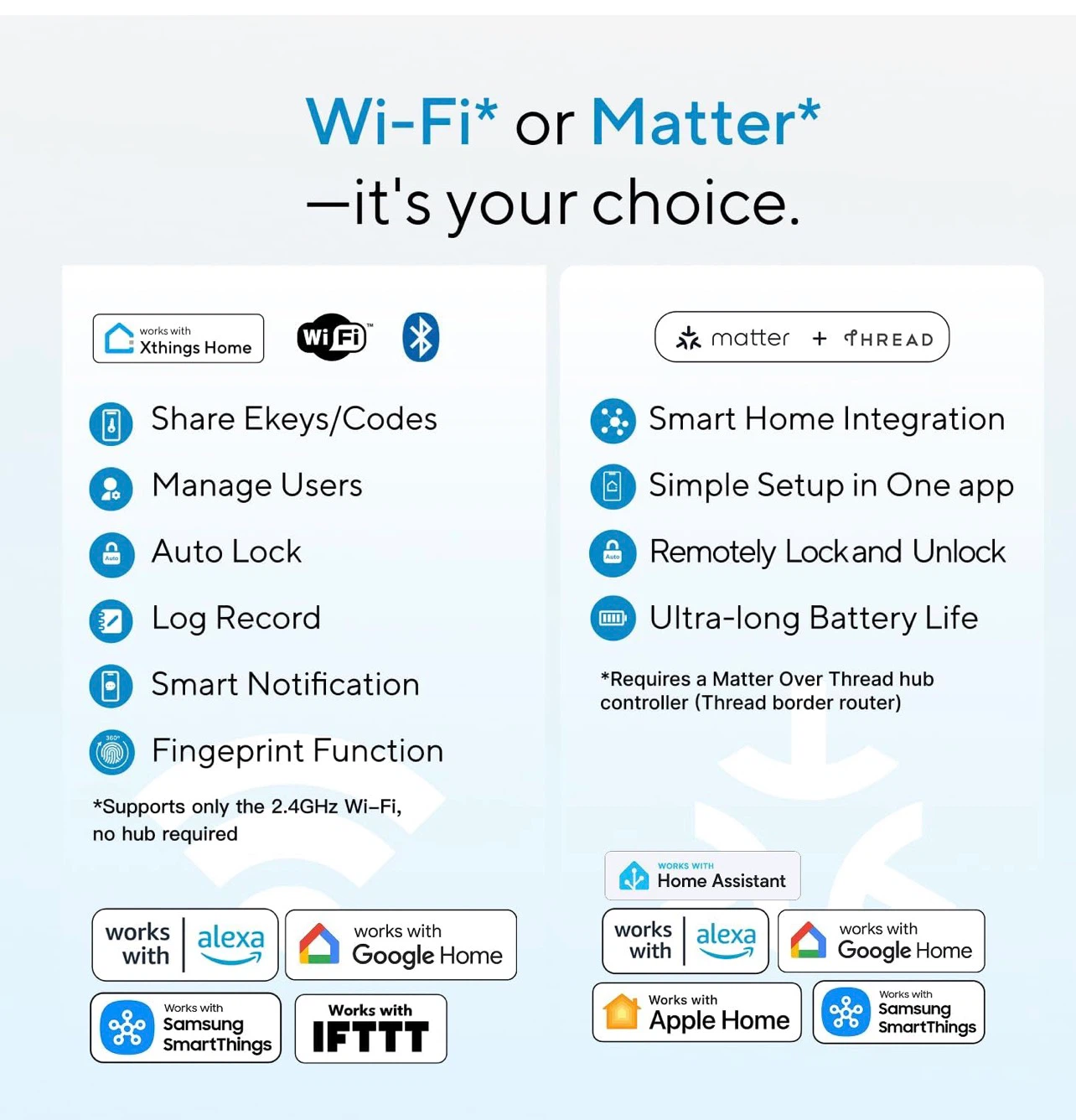 ULTRALOQ Bolt SE WiFi Smart Lock, Fingerprint Deadbolt - photo 4