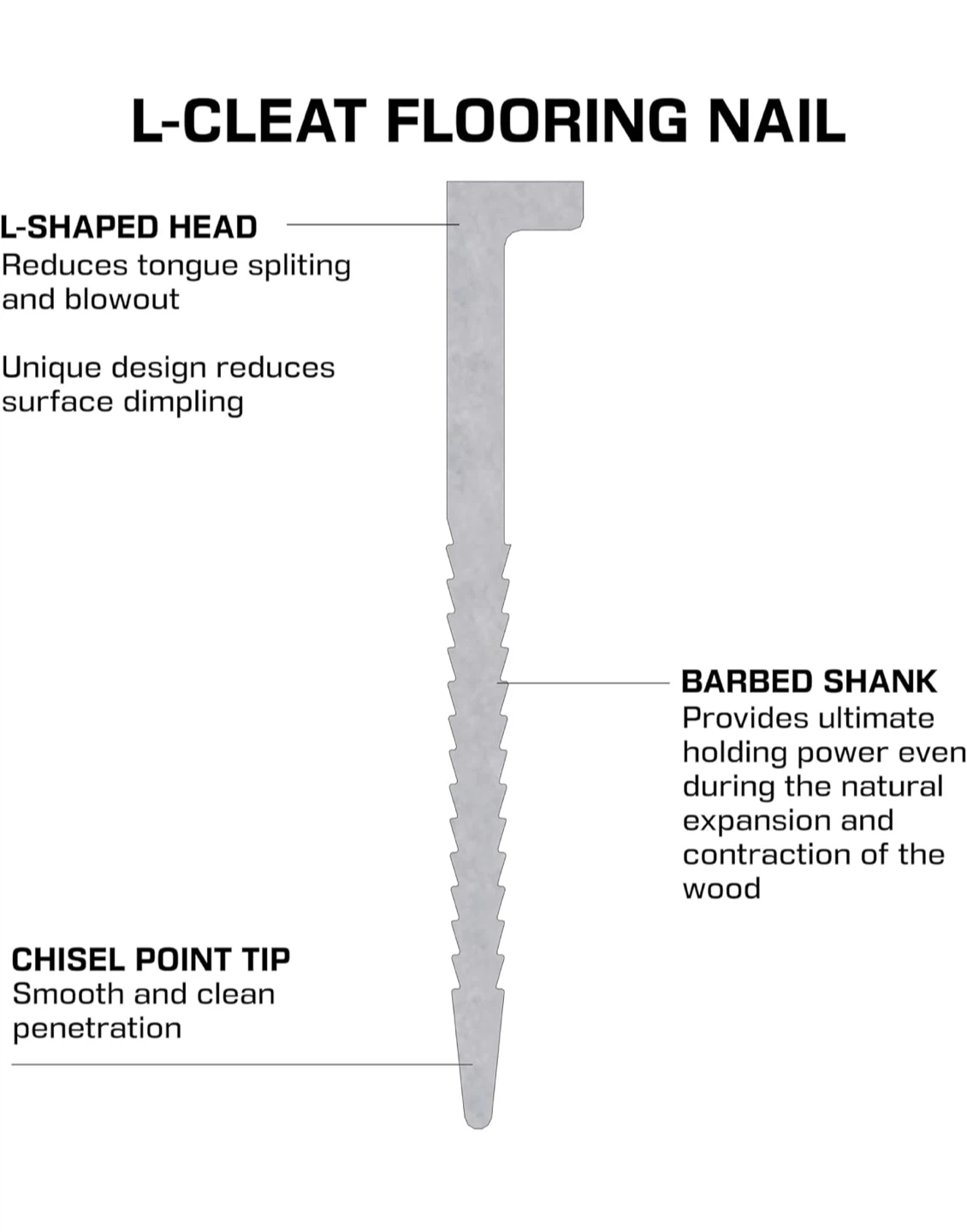 Powernail Powercleats L-Cleat Flooring Nails 2 Inch - photo 3