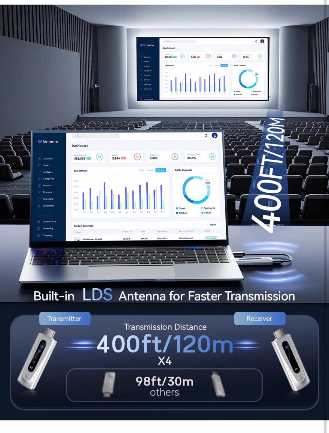 Wireless HDMI Transmitter and Receiver Extender Kit - photo 3