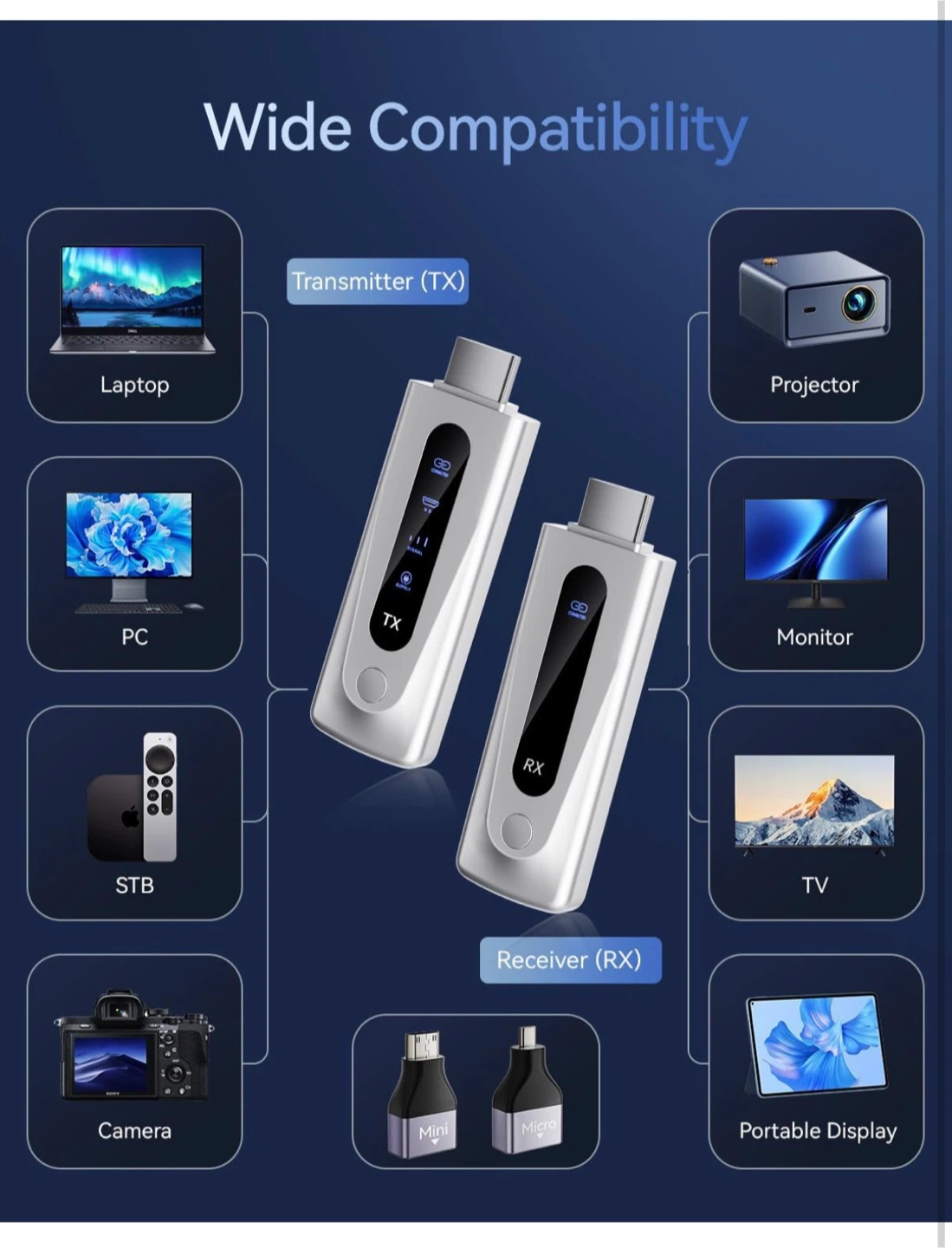 Wireless HDMI Transmitter and Receiver Extender Kit - photo 5