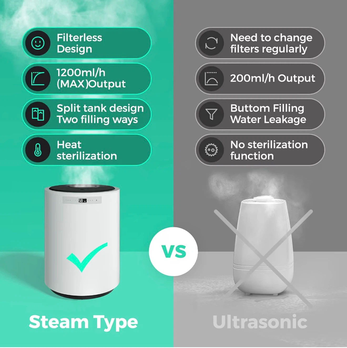 Y&O 10L Steam Humidifier - photo 3