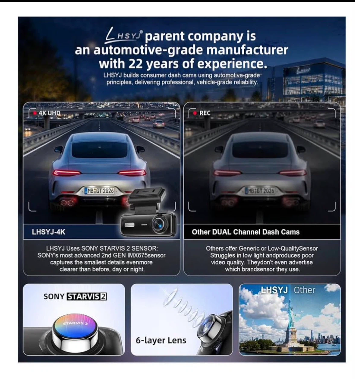 LHSYJ 4K Dual Dash Cam with 128GB Card - photo 3