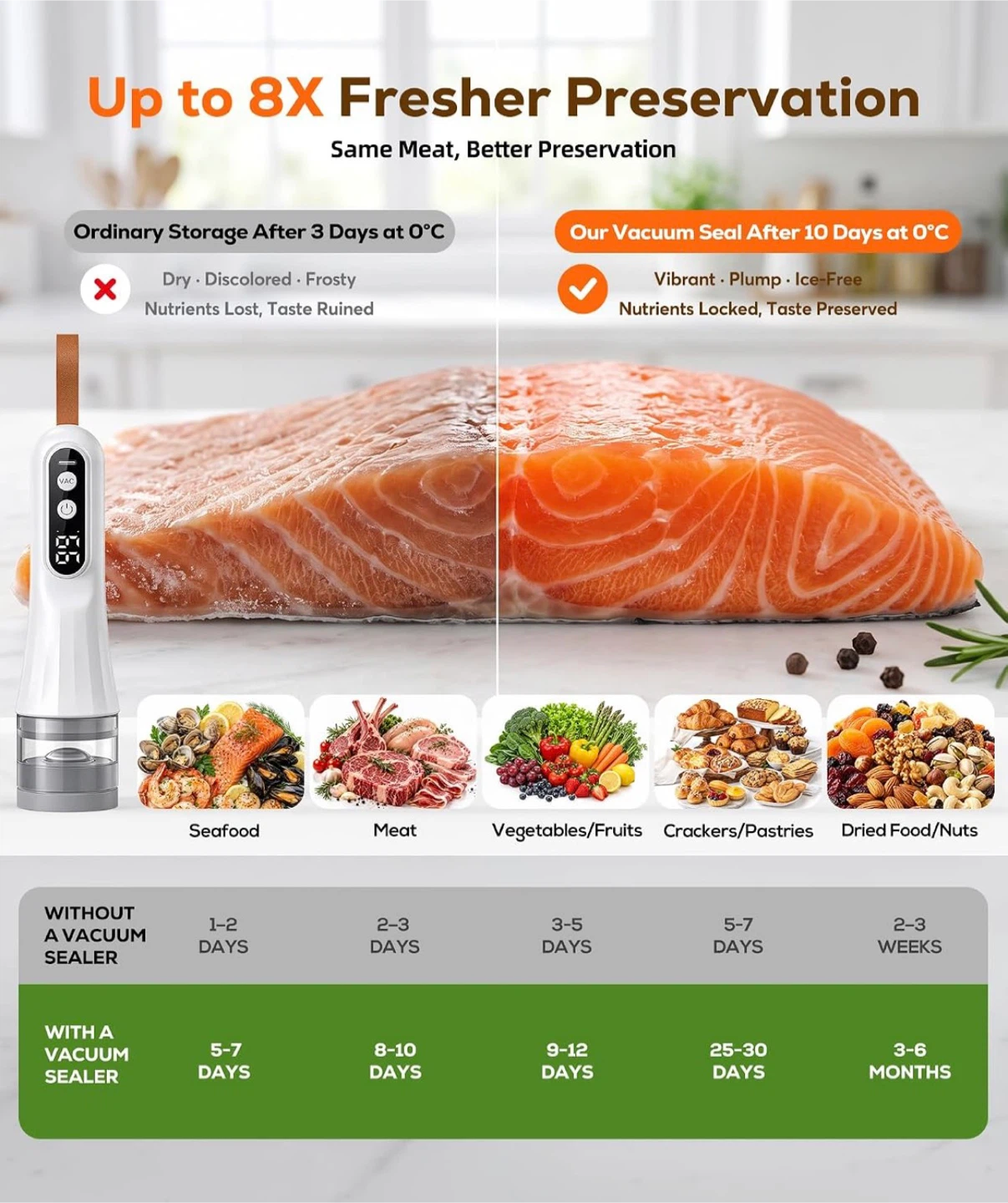 Portable Handheld Vacuum Sealer with 20 Bags - photo 2