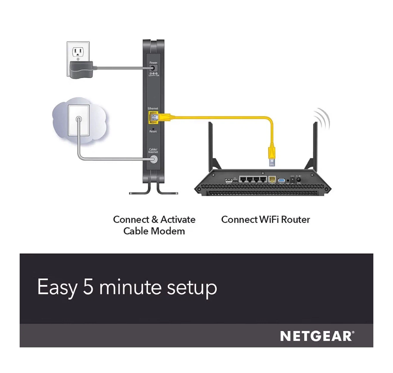 Netgear Cable Modem - photo 2