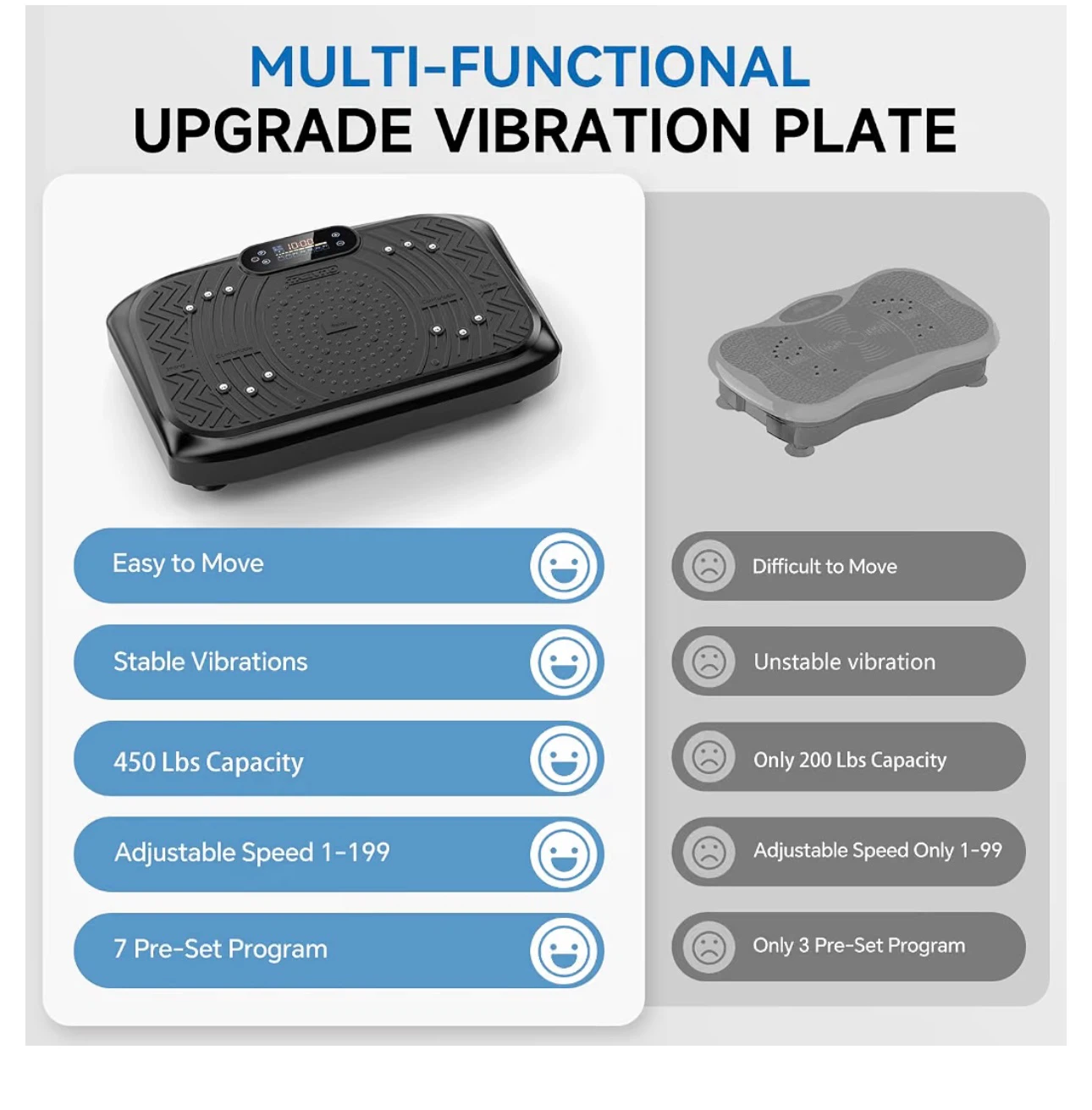 Trevvo Vibration Plate Exercise Machine - photo 4