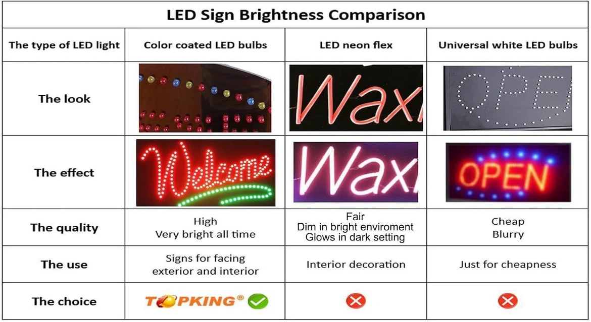 LED "FREE Wi-Fi" Storefront Sign 24" x 12" ($95 Value) - photo 3