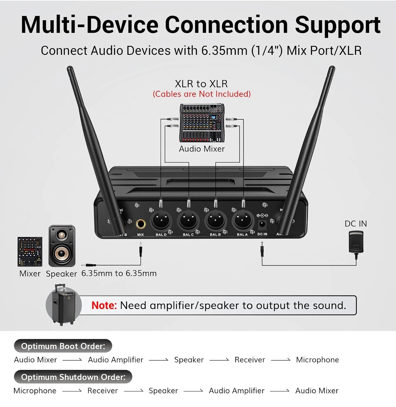 TONOR Wireless Microphones System - photo 2