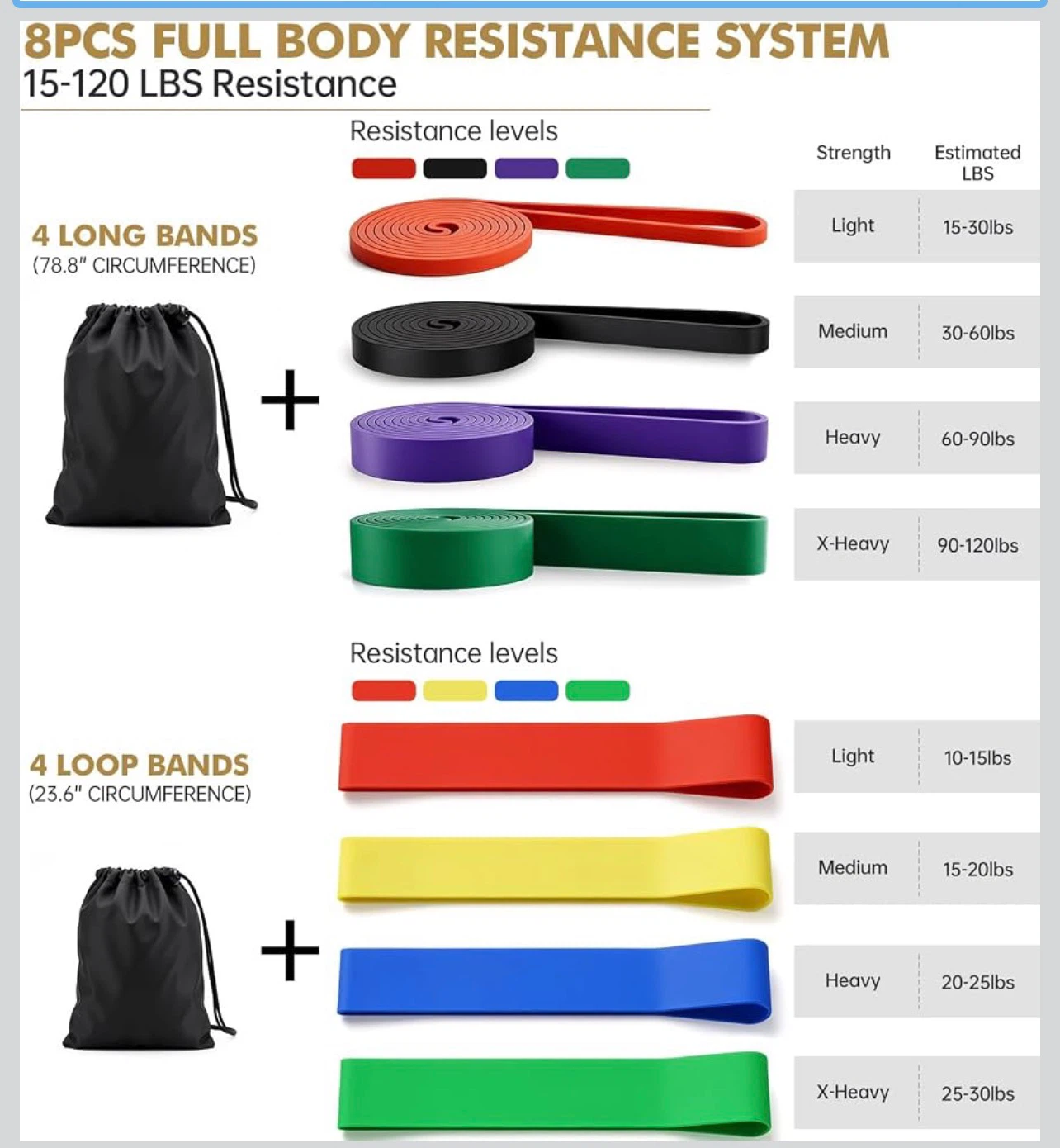 8-Piece Full Body Resistance Band Set - photo 2