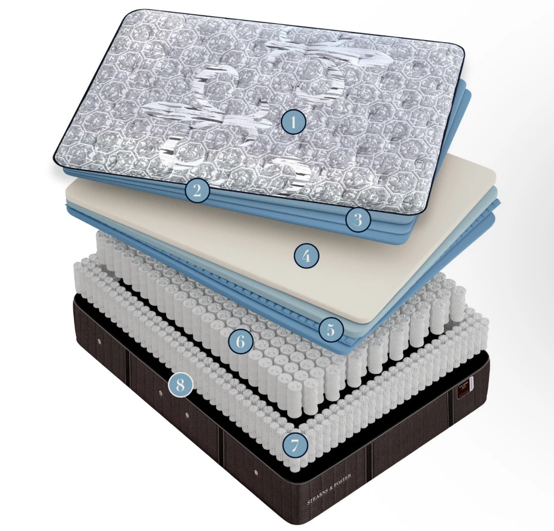 Stearns & Foster Founders Lux Mattress *Can Deliver* - photo 4