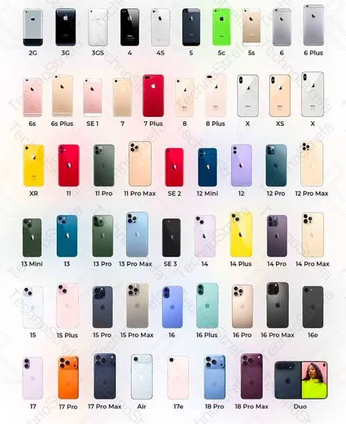 LF: Old iPhones you dont want